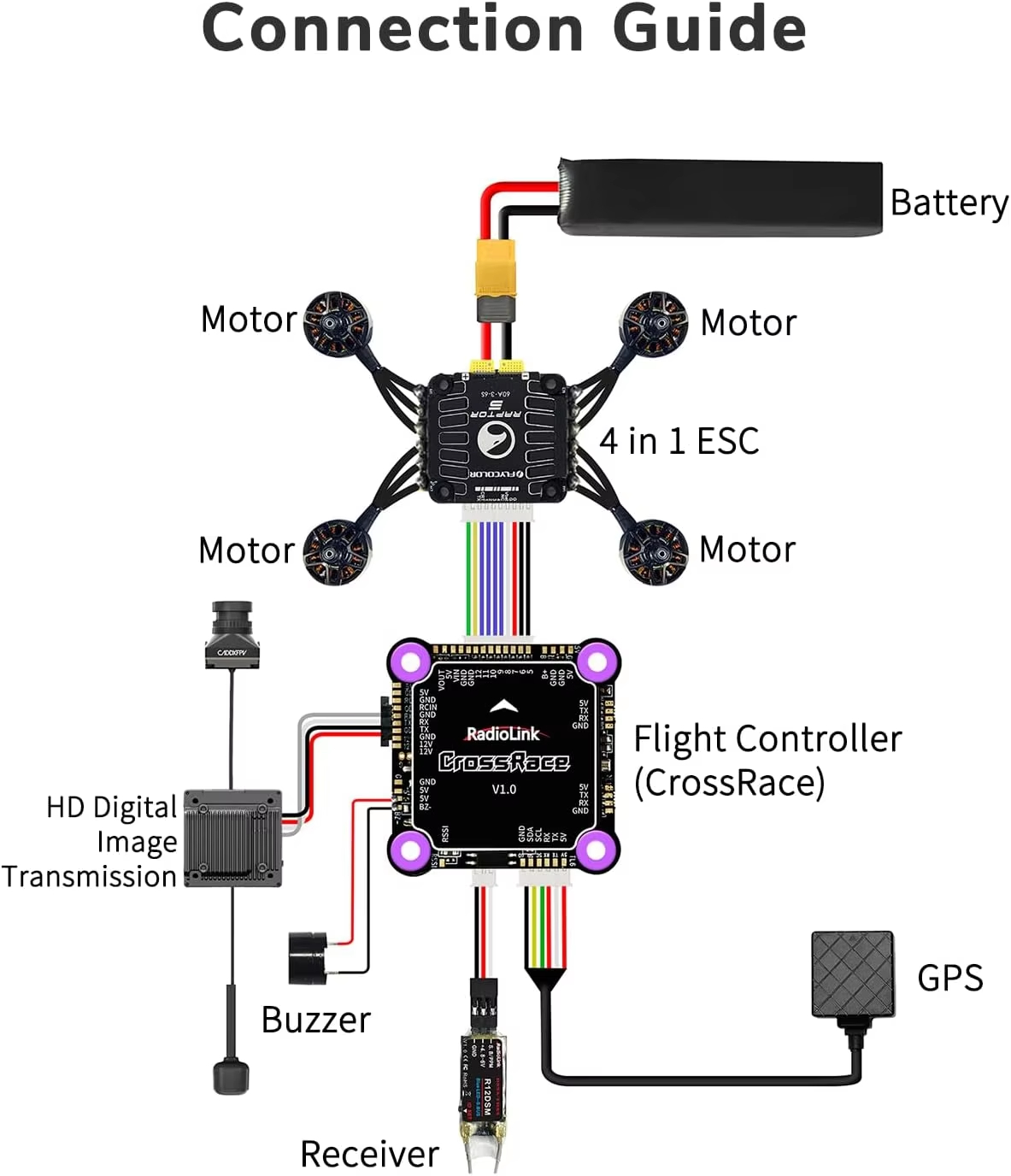 Radiolink CrossRace Flight Con - đánh giá và giá Walksnail Avatar Hd Pro Kit